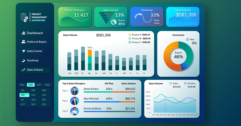 Dashboards People Use and Trust